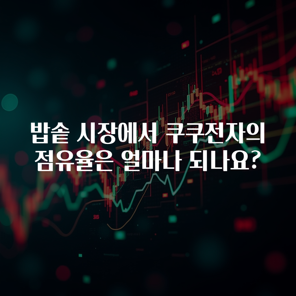 밥솥 시장에서 쿠쿠전자의 점유율은 얼마나 되나요?